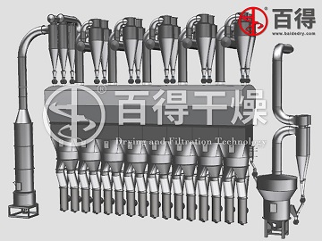 氯化聚乙烯CPE強化沸騰床干燥機